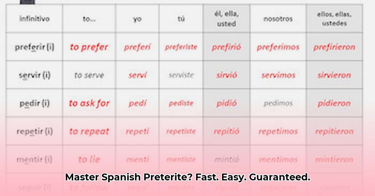 spanish-preterite-conjugation-practice